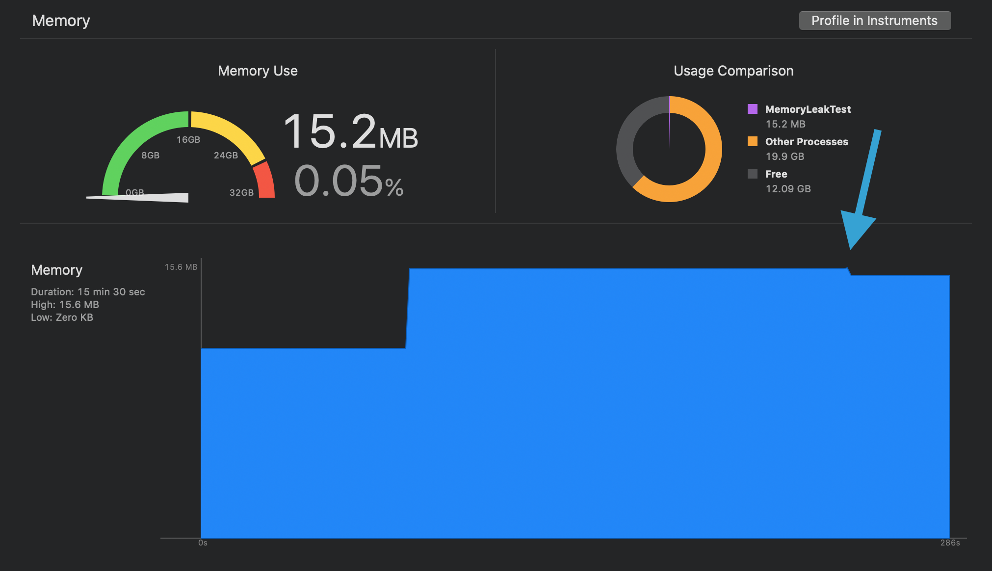 Memory dropping only slightly after dismissing the view controller