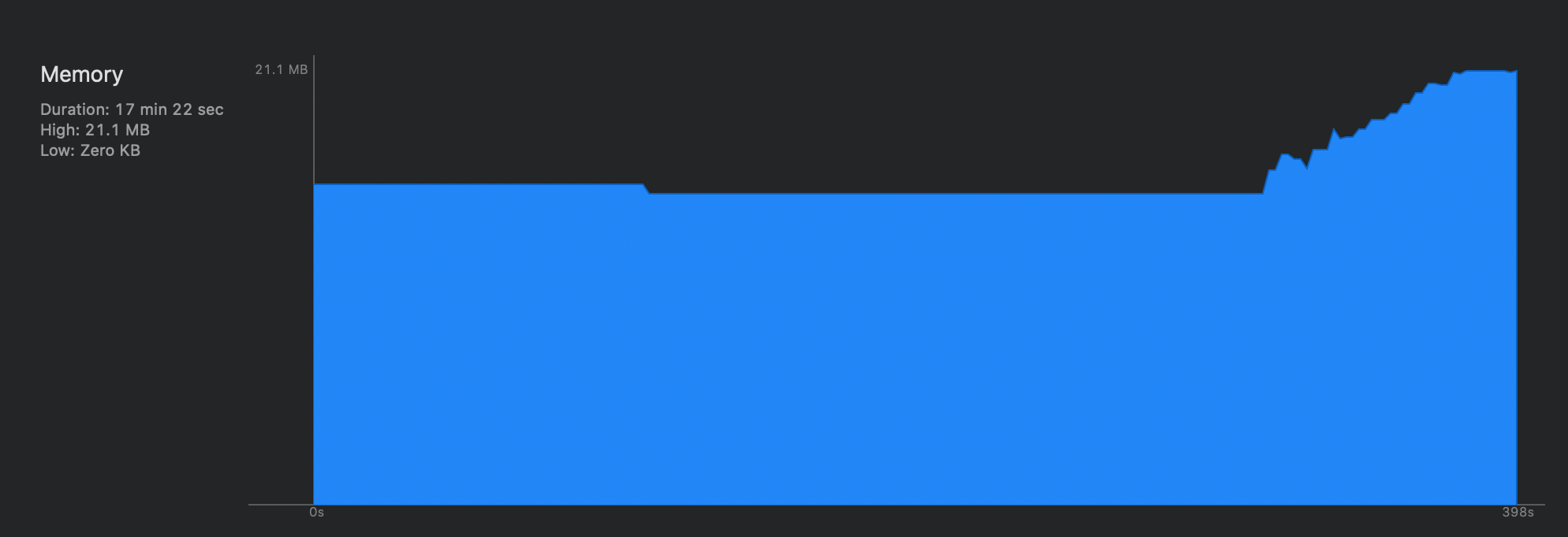 Repeatedly opening the screen causing memory to climb further and further