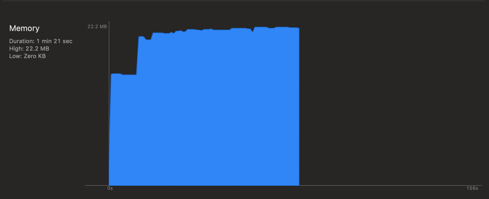 Memory graph after the weak delegate fix showing more stable behavior