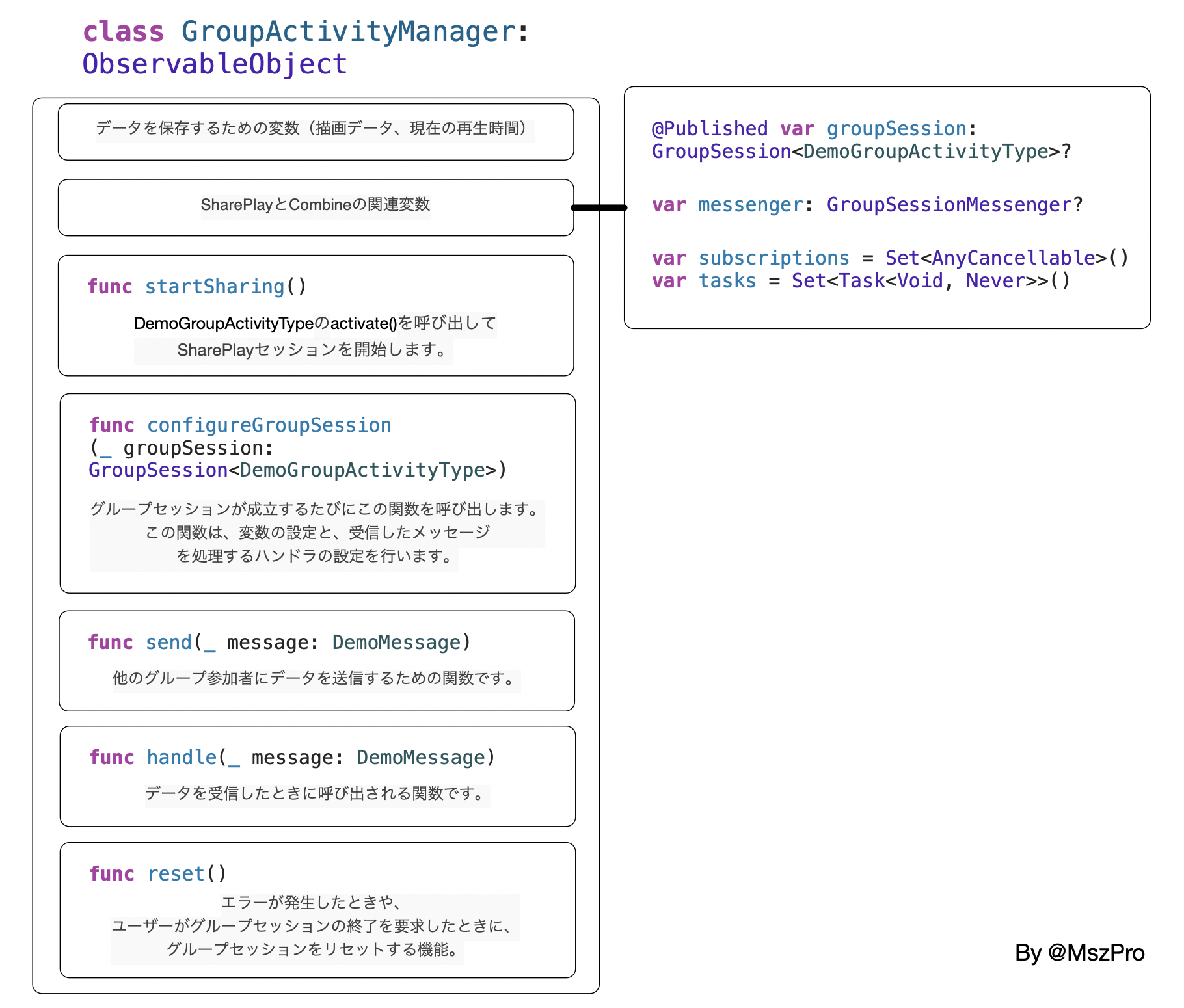 Diagram showing the session manager responsibilities