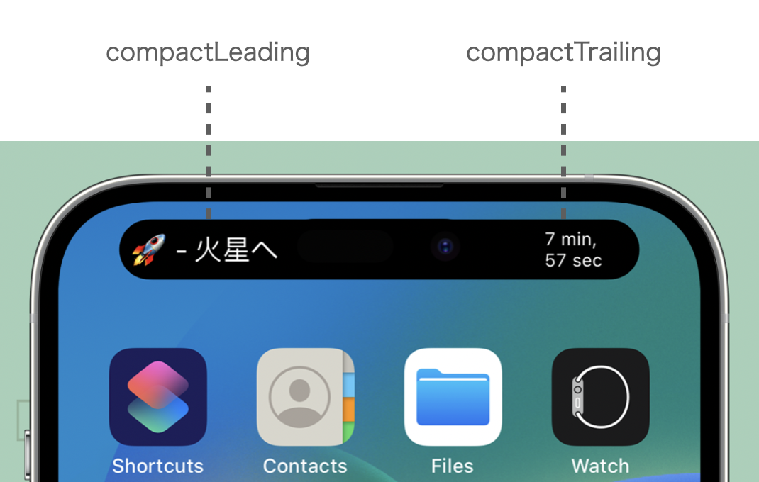 Compact Dynamic Island Live Activity with leading and trailing regions