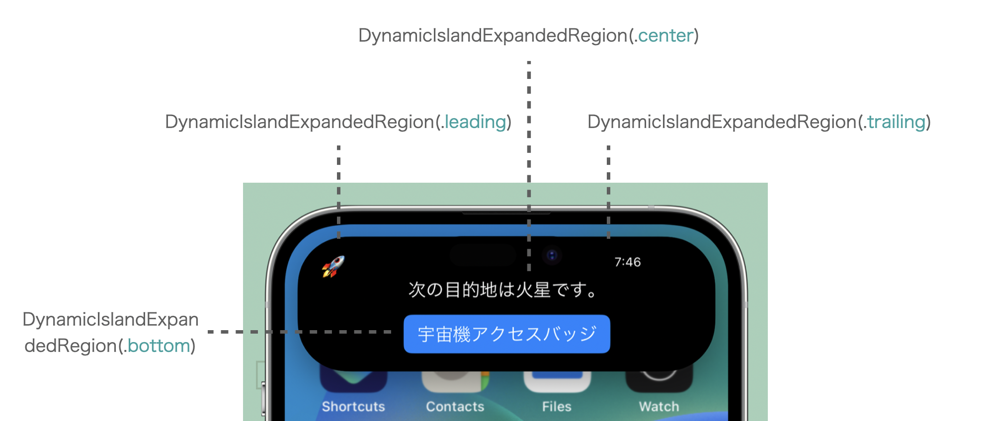 Expanded Dynamic Island Live Activity showing multiple regions