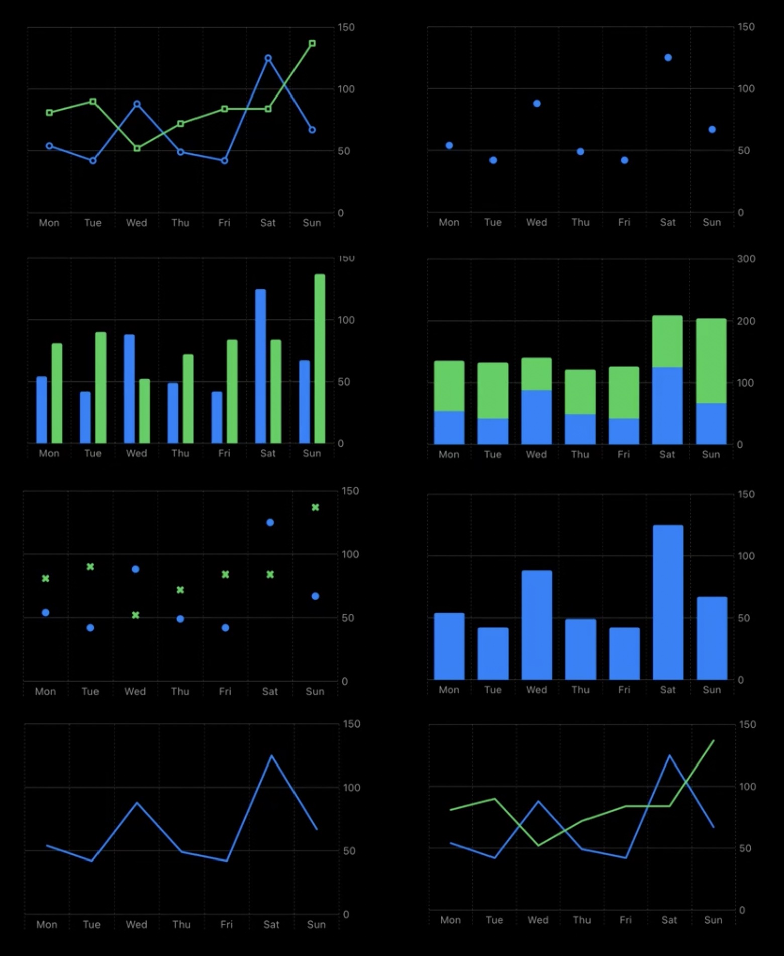 Overview image showing common chart types available in the Swift Charts framework