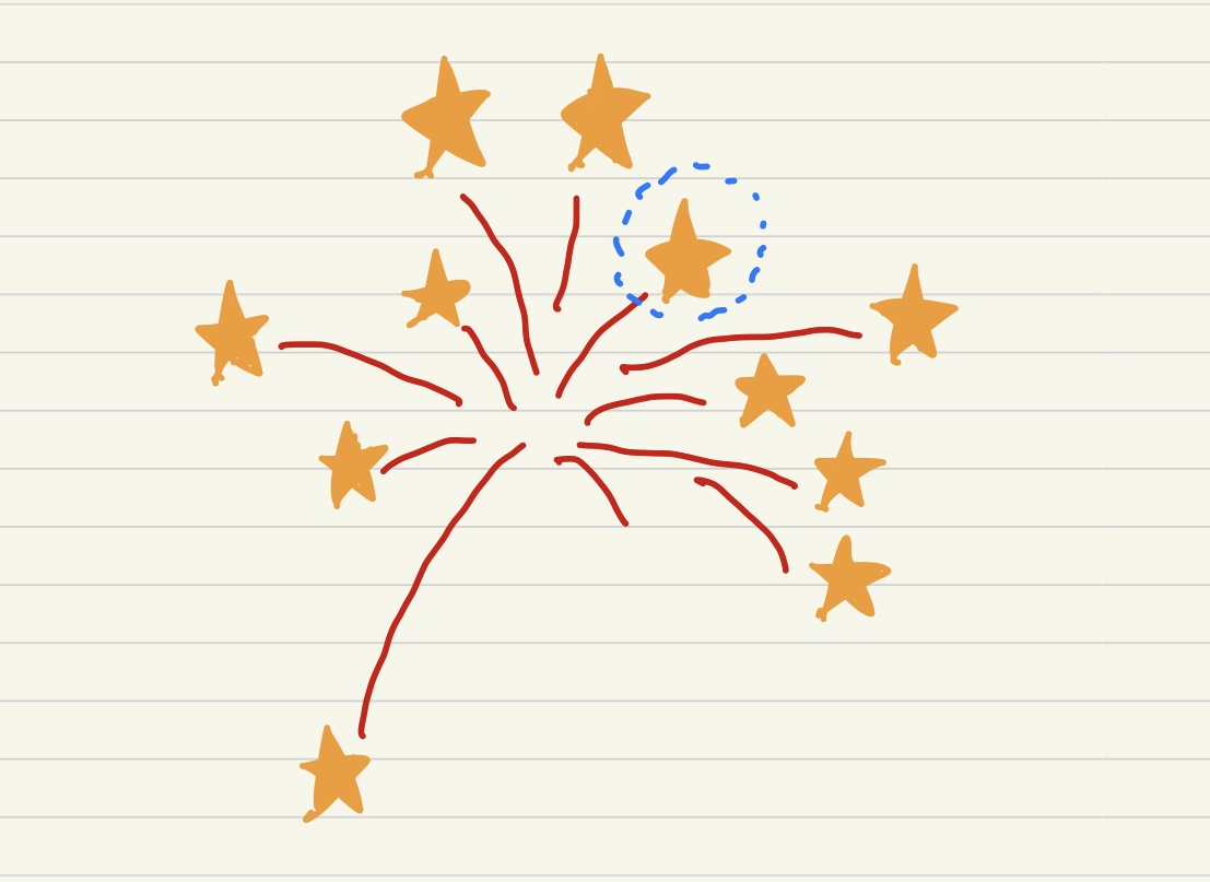 Diagram showing the overall spread of firework particles