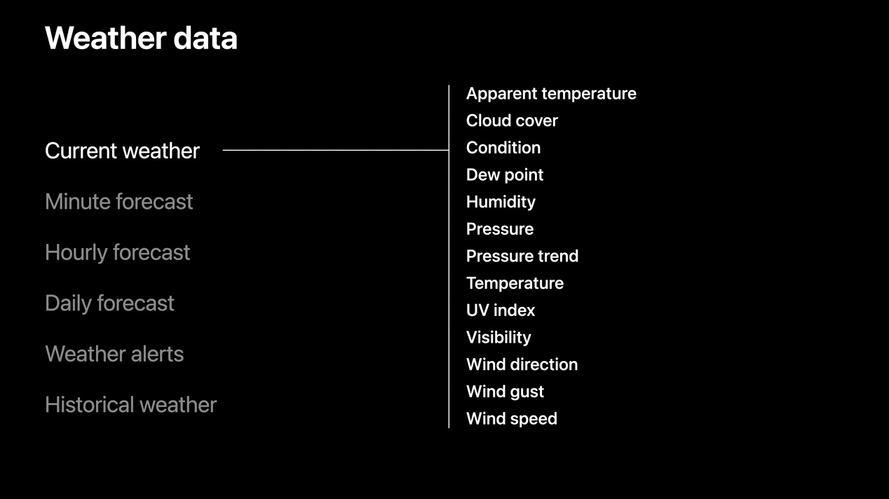 Debugger view of a CurrentWeather object returned by WeatherKit