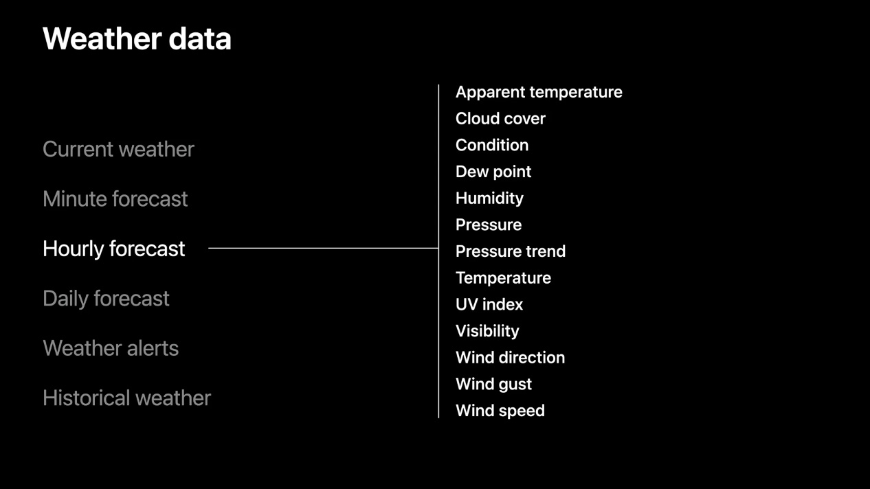 Weather forecast list showing more detailed forecast rows