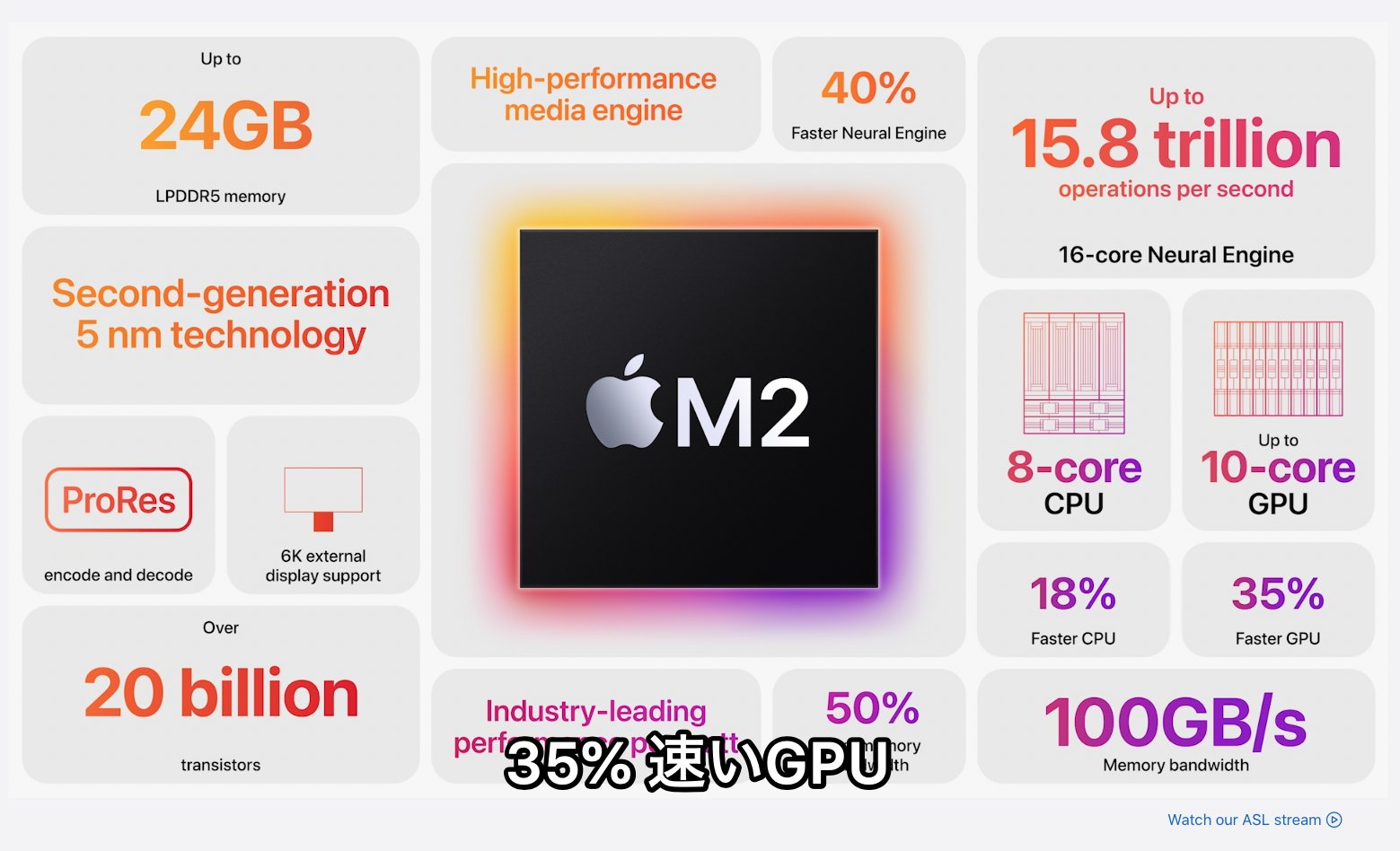 M2 chip announcement slide from the WWDC 2022 keynote